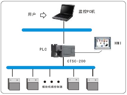 豪门国际·(中国集团)官方网站
