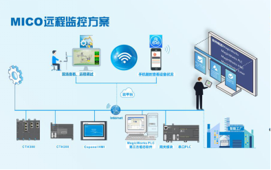 MICO远程方案示意图.png MICO远程方案示意图.png