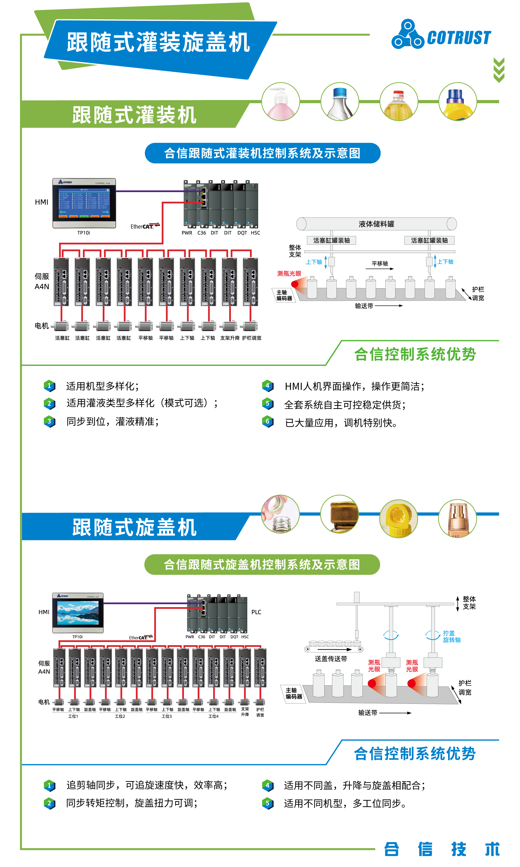 包装行业-系统解决方案750X1250-追随式.png 包装行业-系统解决方案750X1250-追随式.png