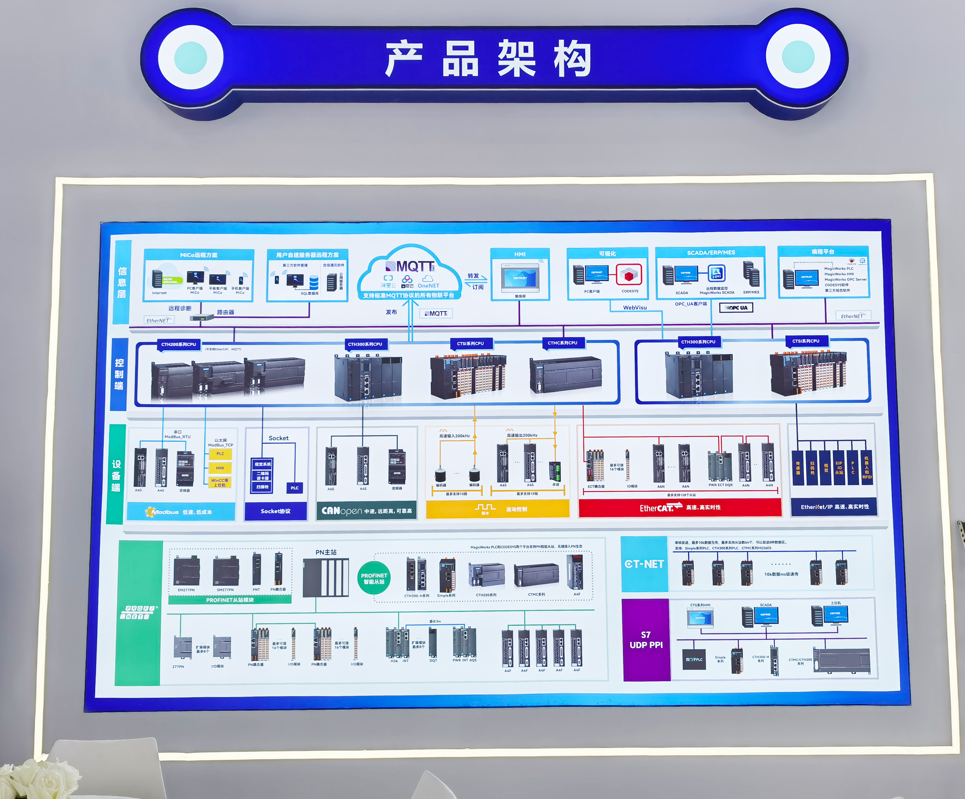 02产品架构.png 02产品架构.png