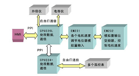 豪门国际·(中国集团)官方网站